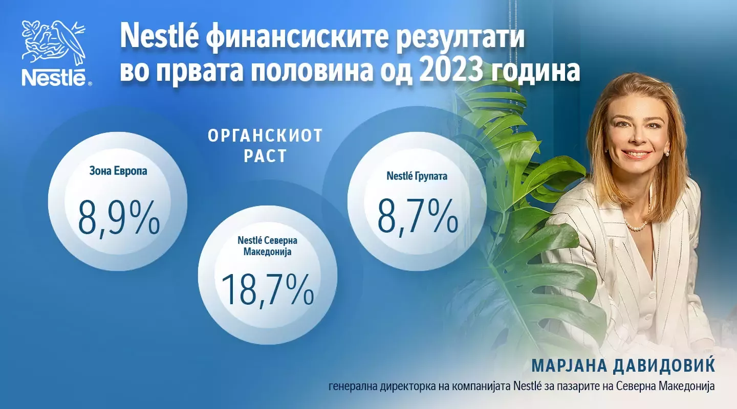 Nestlé финансиски резултати во првата половина од 2023 година