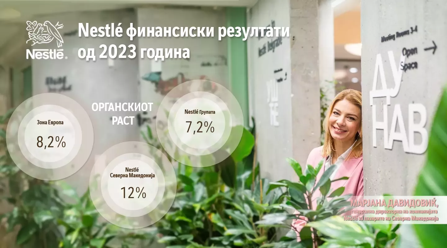 Nestle Finansiski Rezultati 2023