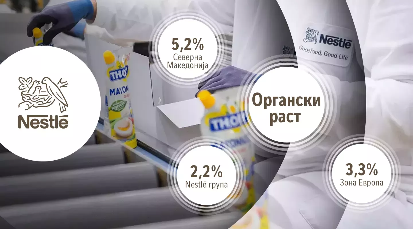 Nestlé органски раст во 2024 година