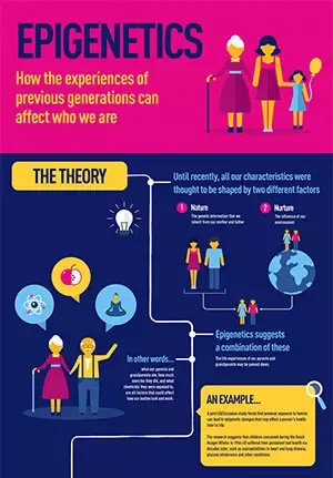 epigenetics-infographic