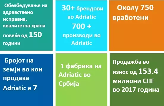 Nestlé Adriatic numbers